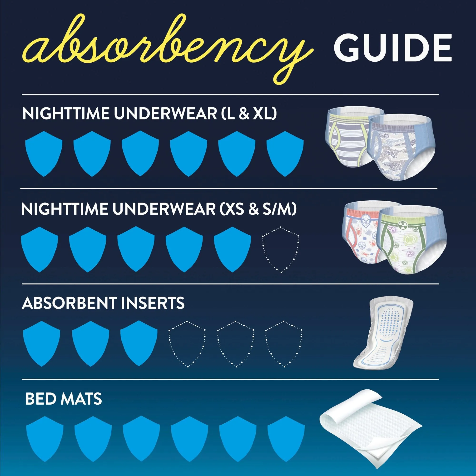 GoodNites® Absorbent Underwear, Large