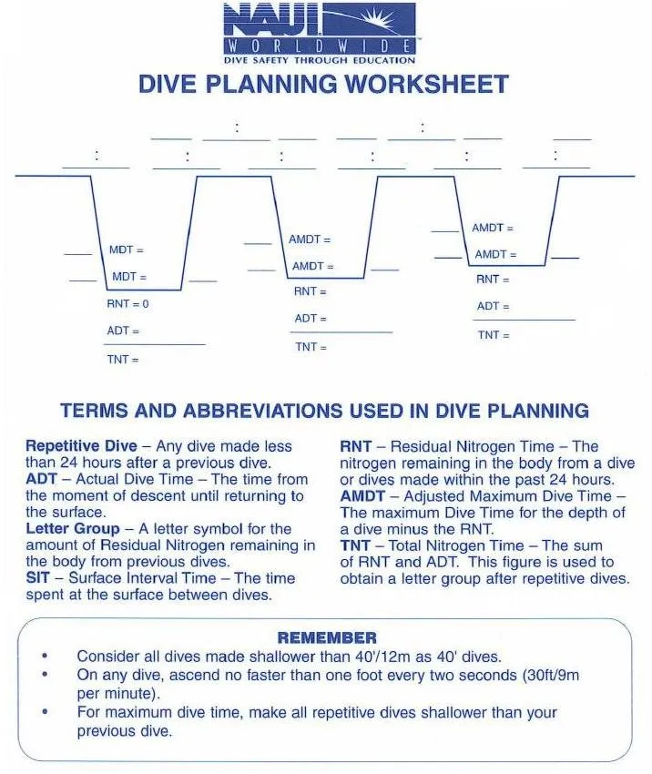 NAUI Dive Planning Table Soft Flexible material